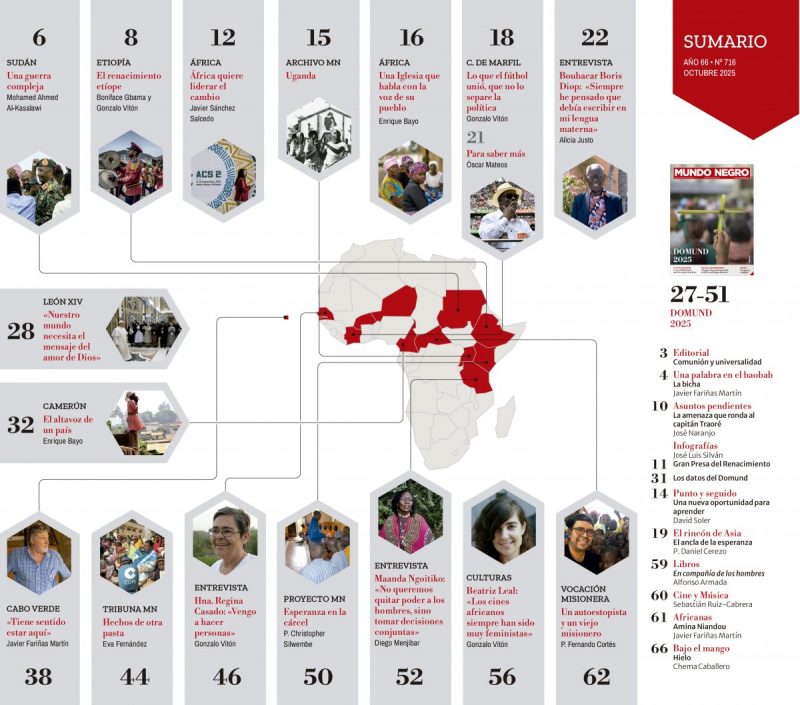 Índice Mundo Negro octubre 2025