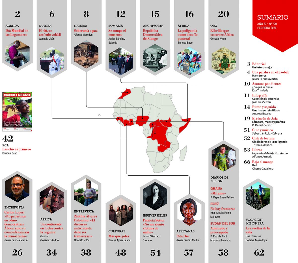 MN febrero 2026 indice