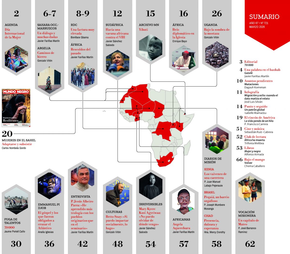 Indice MN marzo 2026